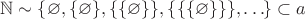 $\mathbb N\sim\{\varnothing,\{\varnothing\},\{\{\varnothing\}\},\{\{\{\varnothing\}\}\},\ldots\}\subset a$