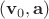$(\mathbf v_0,\mathbf a)$