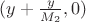 $(y+\frac{y}{M_2},0)$
