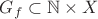 $G_f \subset \mathbb{N} \times X$