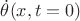 $\dot{\theta}(x,t=0)$