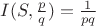 $I(S,\frac{p}{q})=\frac{1}{pq}$