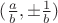 $(\frac{a}{b}, \pm \frac{1}{b}) $