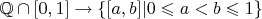 $\mathbb{Q}\cap[0,1]\to\{[a,b]|0\leqslant a < b \leqslant 1\}$