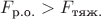 $F_{\text{р.о.}} > F_{\text{тяж.}}$