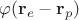$\varphi(\mathbf{r}_e-\mathbf{r}_p)$