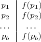 \begin{tabular}{c|c}
$p_1$ & $f(p_1)$ \\
$p_2$ & $f(p_2)$ \\
\dots & \dots\\
$p_b$ & $f(p_b)$
\end{tabular}