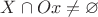 $X\cap Ox\neq\varnothing$