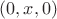 $(0,x,0)$