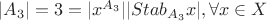 $|A_3| = 3 = |x^{A_3}||Stab_{A_3} x|, \forall x \in X$ $|A_3| = 3 = |x^{A_3}||Stab_{A_3} x|, \forall x \in X$
