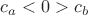 $c_a < 0 > c_b$ $c_a < 0 > c_b$