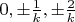 $0, \pm \frac{1}{k}, \pm\frac{2}{k}$