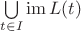 $\bigcup\limits_{t\in I}\operatorname{im}L(t)$