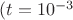 $(t=10^{-3}$