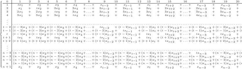 \tiny $\arraycolsep=0mm\left\{ \begin{array}{c|ccccccccccccccccccccccccccc}
0 & 1 & 2 & 3 & 4 & 5 & 6 & 7 & 8 & 9 & 10 & 11 & 12 & 13 & 14 & 15 & 16 & 17 & 18 & 19 & 20 & 21 & 22 & 23 & 24 & 25 & 26 & 27\\
\cline{1-28}1 & \, tx_{1} & + & x_{2} & + & x_{3} & + & x_{4} & +\ldots+ & x_{t-2} & + & x_{t-1} & + & x_{t} & + & x_{t+2} & +\ldots+ & x_{n-3} & + & x_{n-2} & + & x_{n-1} & + & x_{n} & + & x_{n+1} & = & 0\\
2 & x_{1} & + & tx_{2} & + & 2x_{3} & + & 2x_{4} & +\ldots+ & 2x_{t-2} & + & 2x_{t-1} & + & 2x_{t} & + & 2x_{t+2} & +\ldots+ & 2x_{n-3} & + & 2x_{n-2} & + & 2x_{n-1} & + & 2x_{n} & + & 2x_{n+1} & = & 0\\
3 & 2x_{1} & + & 2x_{2} & + & tx_{3} & + & 3x_{4} & +\ldots+ & 3x_{t-2} & + & 3x_{t-1} & + & 3x_{t} & + & 3x_{t+2} & +\ldots+ & 3x_{n-3} & + & 3x_{n-2} & + & 3x_{n-1} & + & 3x_{n} & + & 3x_{n+1} & = & 0\\
4 & 3x_{1} & + & 3x_{2} & + & 3x_{3} & + & tx_{4} & +\ldots+ & 4x_{t-2} & + & 4x_{t-1} & + & 4x_{t} & + & 4x_{t+2} & +\ldots+ & 4x_{n-3} & + & 4x_{n-2} & + & 4x_{n-1} & + & 4x_{n} & + & 4x_{n+1} & = & 0\\
\vdots & \hdotsfor{27}\\
t-2\, & (t-3)x_{1} & + & (t-3)x_{2} & + & (t-3)x_{3} & + & (t-3)x_{4} & +\ldots+ & tx_{t-2} & + & (t-2)x_{t-1} & + & (t-2)x_{t} & + & (t-2)x_{t+2} & +\ldots+ & (t-2)x_{n-3} & + & (t-2)x_{n-2} & + & (t-2)x_{n-1} & + & (t-2)x_{n} & + & (t-2)x_{n+1} & = & 0\\
t-1\, & (t-2)x_{1} & + & (t-2)x_{2} & + & (t-2)x_{3} & + & (t-2)x_{4} & +\ldots+ & (t-2)x_{t-2} & + & tx_{t-1} & + & (t-1)x_{t} & + & (t-1)x_{t+2} & +\ldots+ & (t-1)x_{n-3} & + & (t-1)x_{n-2} & + & (t-1)x_{n-1} & + & (t-1)x_{n} & + & (t-1)x_{n+1} & = & 0\\
t & (t-1)x_{1} & + & (t-1)x_{2} & + & (t-1)x_{3} & + & (t-1)x_{4} & +\ldots+ & (t-1)x_{t-2} & + & (t-1)x_{t-1} & + & tx_{t} & + & tx_{t+2} & +\ldots+ & tx_{n-3} & + & tx_{n-2} & + & tx_{n-1} & + & tx_{n} & + & tx_{n+1} & = & 0\\
t+1\, & tx_{1} & + & tx_{2} & + & tx_{3} & + & tx_{4} & +\ldots+ & tx_{t-2} & + & tx_{t-1} & + & tx_{t} & + & (t+1)x_{t+2} & +\ldots+ & (t+1)x_{n-3} & + & (t+1)x_{n-2} & + & (t+1)x_{n-1} & + & (t+1)x_{n} & + & (t+1)x_{n+1} & = & 0\\
t+2\, & (t+1)x_{1} & + & (t+1)x_{2} & + & (t+1)x_{3} & + & (t+1)x_{4} & +\ldots+ & (t+1)x_{t-2} & + & (t+1)x_{t-1} & + & (t+1)x_{t} & + & tx_{t+2} & +\ldots+ & (t+2)x_{n-3} & + & (t+2)x_{n-2} & + & (t+2)x_{n-1} & + & (t+2)x_{n} & + & (t+2)x_{n+1} & = & 0\\
\vdots & \hdotsfor{27}\\
n-3\, & \,\,(n-4)x_{1} & + & (n-4)x_{2} & + & (n-4)x_{3} & + & (n-4)x_{4} & +\ldots+ & (n-4)x_{t-2} & + & (n-4)x_{t-1} & + & (n-4)x_{t} & + & (n-4)x_{t+2} & +\ldots+ & tx_{n-3} & + & (n-3)x_{n-2} & + & (n-3)x_{n-1} & + & (n-3)x_{n} & + & (n-3)x_{n+1} & = & 0\\
n-2\, & \,\,(n-3)x_{1} & + & (n-3)x_{2} & + & (n-3)x_{3} & + & (n-3)x_{4} & +\ldots+ & (n-3)x_{t-2} & + & (n-3)x_{t-1} & + & (n-3)x_{t} & + & (n-3)x_{t+2} & +\ldots+ & (n-3)x_{n-3} & + & tx_{n-2} & + & (n-2)x_{n-1} & + & (n-2)x_{n} & + & (n-2)x_{n+1} & = & 0\\
n-1\, & \,\,(n-2)x_{1} & + & (n-2)x_{2} & + & (n-2)x_{3} & + & (n-2)x_{4} & +\ldots+ & (n-2)x_{t-2} & + & (n-2)x_{t-1} & + & (n-2)x_{t} & + & (n-2)x_{t+2} & +\ldots+ & (n-2)x_{n-3} & + & (n-2)x_{n-2} & + & tx_{n-1} & + & (n-1)x_{n} & + & (n-1)x_{n+1} & = & 0\\
n & \,\,(n-1)x_{1} & + & (n-1)x_{2} & + & (n-1)x_{3} & + & (n-1)x_{4} & +\ldots+ & (n-1)x_{t-2} & + & (n-1)x_{t-1} & + & (n-1)x_{t} & + & (n-1)x_{t+2} & +\ldots+ & (n-1)x_{n-3} & + & (n-1)x_{n-2} & + & (n-1)x_{n-1} & + & tx_{n} & + & nx_{n+1} & = & 0\\
n+1\, & x_{1} & + & x_{2} & + & x_{3} & + & x_{4} & +\ldots+ & x_{t-2} & + & x_{t-1} & + & x_{t} & + & x_{t+2} & +\ldots+ & x_{n-3} & + & x_{n-2} & + & x_{n-1} & + & x_{n} & + & x_{n+1} & = & 0
\end{array}\right.$