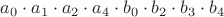 $a_0\cdot a_1\cdot a_2\cdot a_4\cdot b_0\cdot b_2\cdot b_3\cdot b_4$