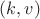$(k,v)$