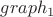 $graph_1$