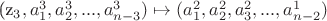 (z_3, a_1^3, a_2^3, ... , a_{n-3}^3) \mapsto (a_1^2, a_2^2, a_3^2, ..., a_{n-2}^1)