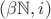 $(\beta\mathbb N,i)$