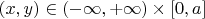 $(x,y)\in (-\infty, +\infty) \times [0,a] $