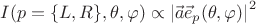 $I(p=\{L,R\}, \theta,\varphi)\propto \left|\vec{a} \vec{e}_p(\theta,\varphi)\right|^2$