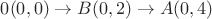 $0(0,0) \to B(0,2) \to A(0,4)$