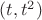 $(t, t^2)$
