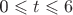 0 \leqslant t \leqslant 6 0 \leqslant t \leqslant 6
