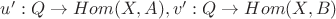 $u':Q \rightarrow Hom(X,A), v' : Q \rightarrow Hom(X,B)$