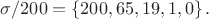 $\sigma /200=\left \{ 200,65,19,1,0 \right \}.$