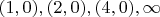 $(1,0),(2,0),(4,0),\infty$