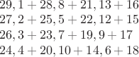 $\\29,1+28,8+21,13+16\\
27,2+25,5+22,12+15\\
26,3+23,7+19,9+17\\
24,4+20,10+14,6+18
$