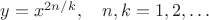 $y=x^{2n/k},\quad n,k=1,2,\ldots$