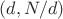 $(d,N/d)$