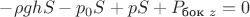 $-\rho g h S-p_0 S+p S+P_{\text{бок}\;z}=0$