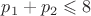 $p_1+p_2\leqslant 8$