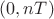 $(0,nT)$