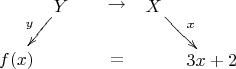 $\xymatrix@=5pt{& Y\ar[ddl]_{y} & & \rightarrow & X\ar[ddr]^x &\\& & & & & &\\f(x)& & &  = & &\;3x+2 &\\}$