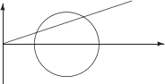 $$\begin{picture}(100,50)(0,-25)
\put(0,0){\vector(1,0){100}}
\put(0,-25){\vector(0,1){50}}
\put(40,0){\circle{40}}
\put(0,0){\line(3,1){80}}
\end{picture}
$$