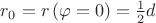 $r_0=r\left(\varphi=0\right)=\frac{1}{2}d$