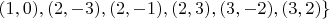 $ \left(1, 0), (2,-3), (2, -1), (2, 3), (3, -2), (3,2) \right\rbrace $