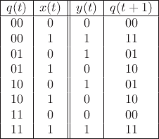 $$\begin{array}{|c|c||c|c|} \hline 
q(t) & x(t) & y(t) & q(t+1) \\ \hline 
00 & 0 & 0 & 00 \\ 
00 & 1 & 1 & 11\\ 
01 & 0 & 1 & 01\\ 
01 & 1 & 0 & 10\\ 
10 & 0 & 1 & 01 \\ 
10 & 1 & 0 & 10 \\ 
11 & 0 & 0 & 00 \\ 
11 & 1 & 1 & 11 \\ \hline 
\end{array}$$