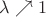 $\lambda\nearrow 1$