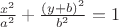 $\frac{x^2}{a^2}+\frac{(y+b)^2}{b^2}=1$