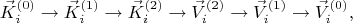 $$\vec{K}^{(0)}_{i} \to \vec{K}^{(1)}_{i} \to \vec{K}^{(2)}_{i}
\to \vec{V}^{(2)}_{i} \to \vec{V}^{(1)}_{i} \to \vec{V}^{(0)}_{i},$$