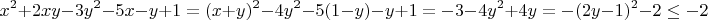 $$x^2+2xy-3y^2-5x-y+1=(x+y)^2-4y^2-5(1-y)-y+1=-3-4y^2+4y=-(2y-1)^2-2\leq -2$$