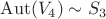 $\operatorname{Aut}(V_4) \sim S_3$
