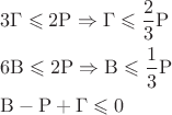 \[
\begin{gathered}
  3\Gamma  \leqslant 2{\rm P} \Rightarrow \Gamma  \leqslant \frac{2}
{3}{\rm P} \hfill \\
  6{\rm B} \leqslant 2{\rm P} \Rightarrow {\rm B} \leqslant \frac{1}
{3}{\rm P} \hfill \\
  {\rm B} - {\rm P} + \Gamma  \leqslant 0 \hfill \\ 
\end{gathered} 
\]