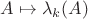 $A\mapsto \lambda_k(A)$